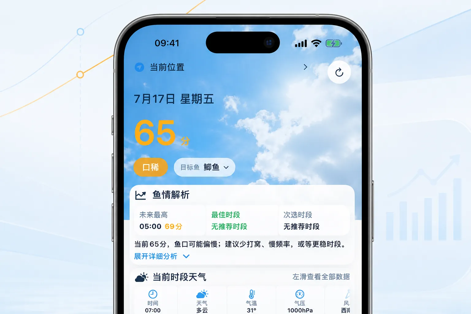 不空 App 的鱼情与天气分析页面
